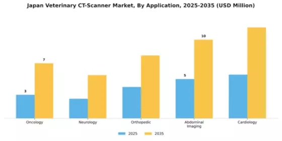 Japan Veterinary CT Scanner Market Segment Image 1