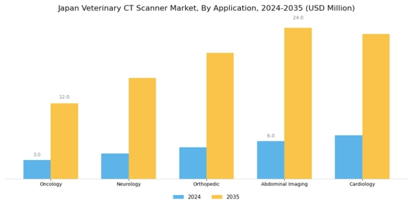 Japan Veterinary CT Scanner Market Segment Image 0