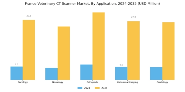 France Veterinary CT Scanner Market Segment Image 0