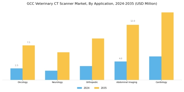 GCC Veterinary CT Scanner Market Segment Image 0