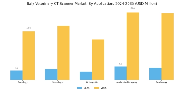 Italy Veterinary CT Scanner Market Segment Image 0