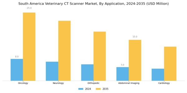 South America Veterinary CT Scanner Market Segment Image 0