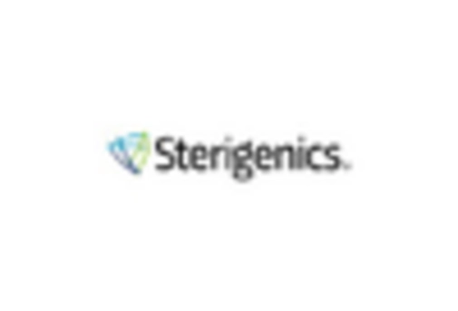 UK Sterility Testing Market key player