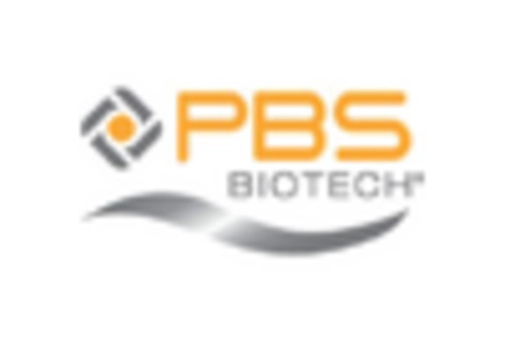 UK Sterility Testing Market key player