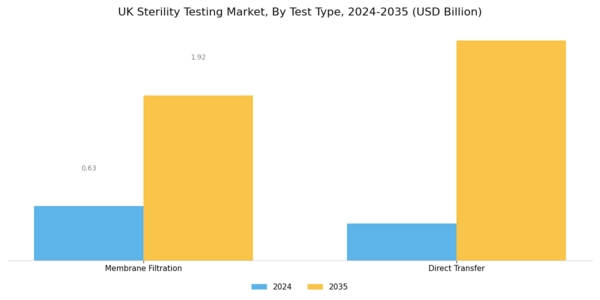 UK Sterility Testing Market Segment Image 1