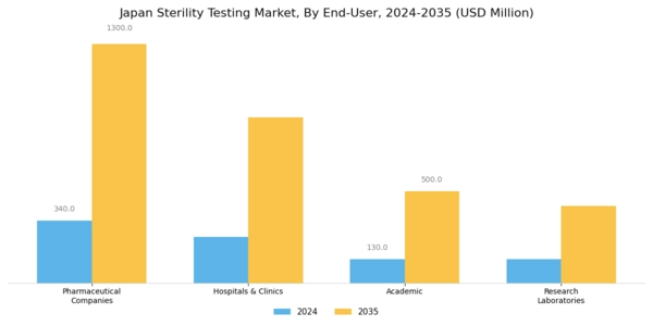 Japan Sterility Testing Market Segment Image 2