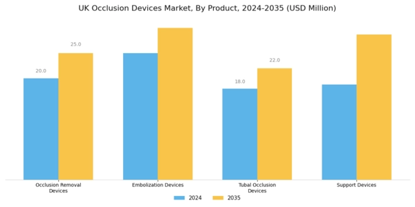 UK Occlusion Devices Market Segment Image 0
