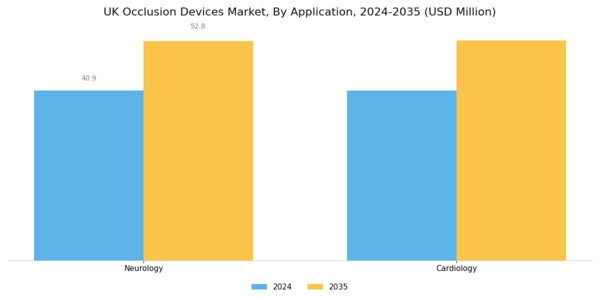 UK Occlusion Devices Market Segment Image 1