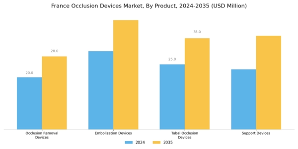 France Occlusion Devices Market Segment Image 0