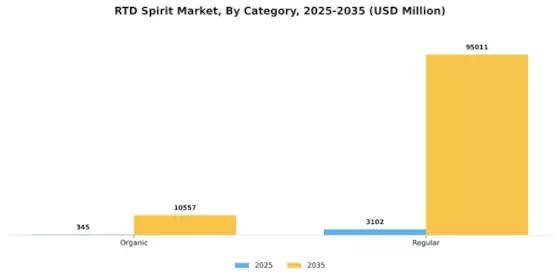 RTD Spirit Market Segment Image 0