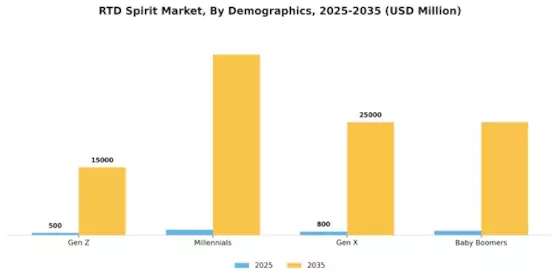 RTD Spirit Market Segment Image 1