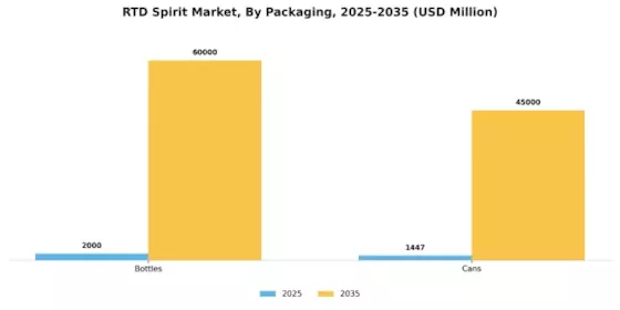 RTD Spirit Market Segment Image 3