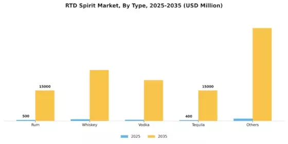 RTD Spirit Market Segment Image 4