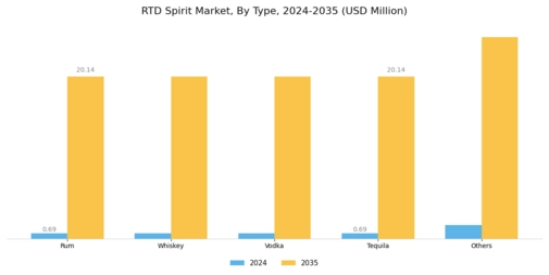 RTD Spirit Market Segment Image 0