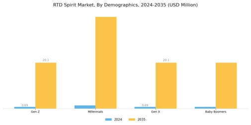 RTD Spirit Market Segment Image 2