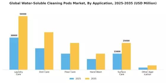Water Soluble Cleaning Pods Market  Segment Image 0