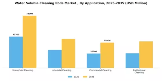 Water Soluble Cleaning Pods Market  Segment Image 0
