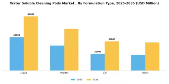 Water Soluble Cleaning Pods Market  Segment Image 3
