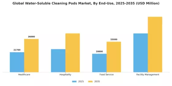 Water Soluble Cleaning Pods Market  Segment Image 1
