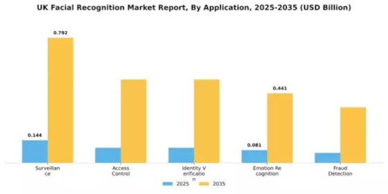 UK Facial Recognition Market Segment Image 0