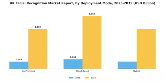 UK Facial Recognition Market Segment Image 2