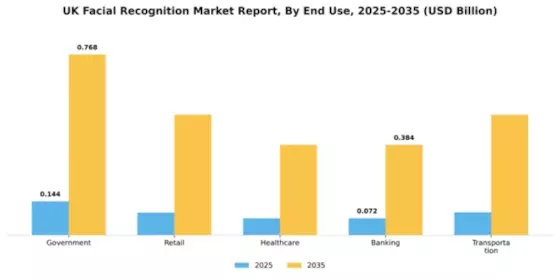 UK Facial Recognition Market Segment Image 3