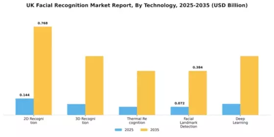 UK Facial Recognition Market Segment Image 4
