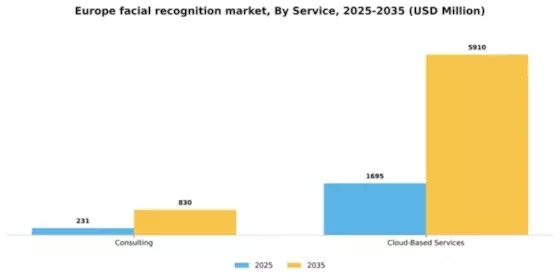 Europe Facial Recognition Market Segment Image 2