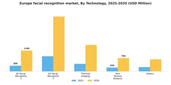 Europe Facial Recognition Market Segment Image 3
