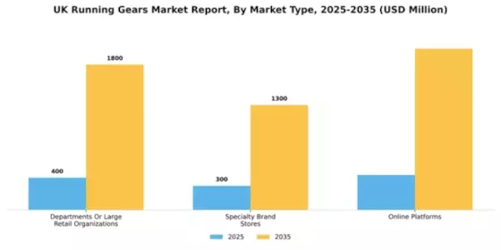 UK Running Gears Market Segment Image 0