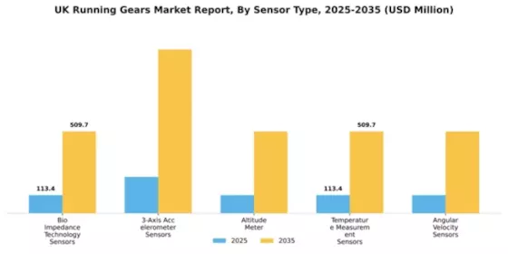 UK Running Gears Market Segment Image 2