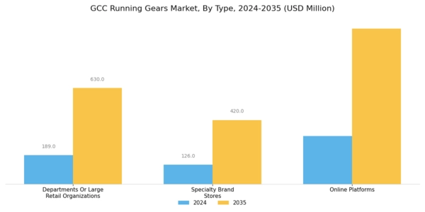 GCC Running Gears Market Segment Image 2