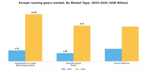 Europe Running Gears Market Segment Image 0