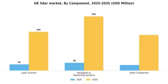 UK Lidar Market Segment Image 0