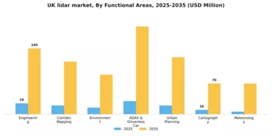 UK Lidar Market Segment Image 1