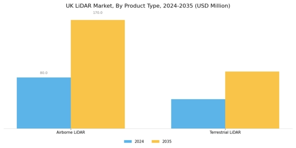 UK Lidar Market Segment Image 0