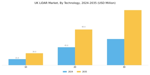 UK Lidar Market Segment Image 1