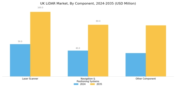 UK Lidar Market Segment Image 2