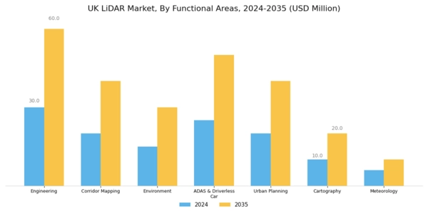 UK Lidar Market Segment Image 3