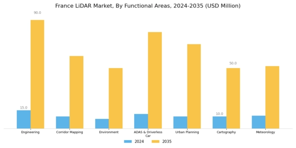 France Lidar Market Segment Image 3