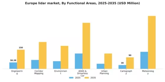 Europe Lidar Market Segment Image 1