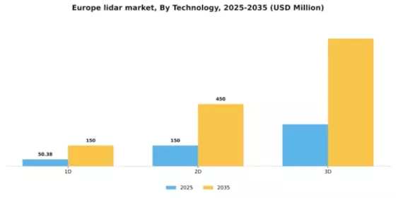 Europe Lidar Market Segment Image 2