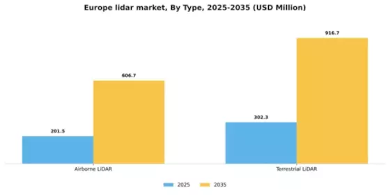 Europe Lidar Market Segment Image 3