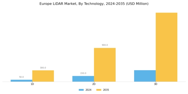Europe Lidar Market Segment Image 1