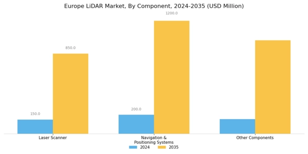 Europe Lidar Market Segment Image 2