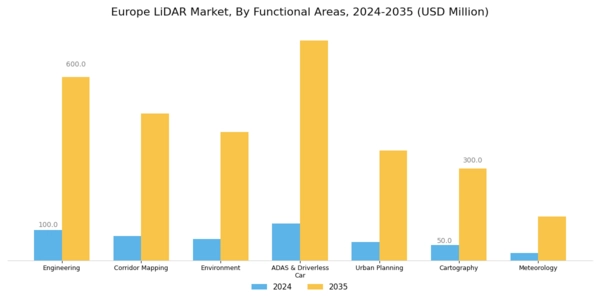 Europe Lidar Market Segment Image 3
