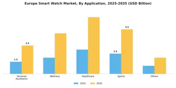 Europe Smart Watch Market Segment Image 0