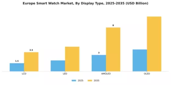 Europe Smart Watch Market Segment Image 2