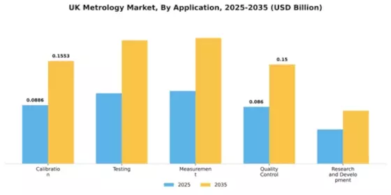 UK Metrology Market Segment Image 0
