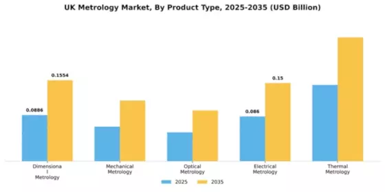 UK Metrology Market Segment Image 2